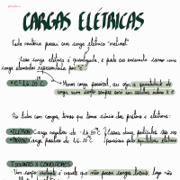 Cap 21 Cargas elétricas