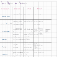 Compostos Orgânicos para Zootecnia